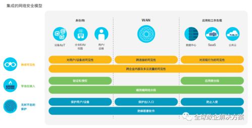 全球网络技术趋势报告 思科网络技术服务的引领与展望