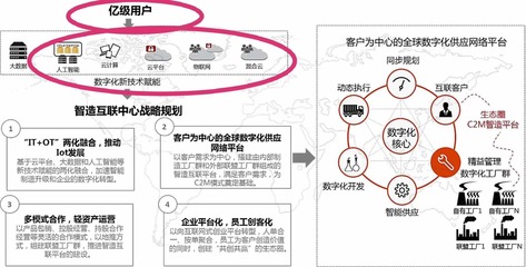 融合创新 分享经济与大健康产业中的技术服务创业机遇